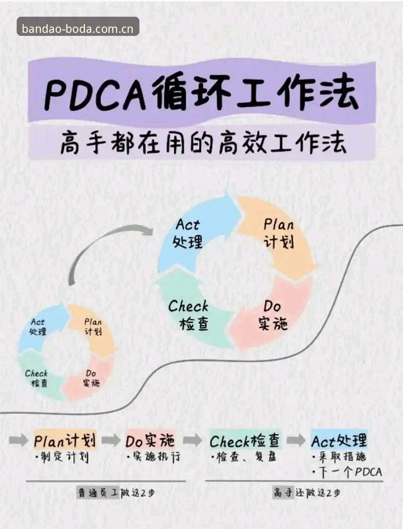 BODA安全吗安装教程 3个关键步骤解析BODA安全吗安装教程,第2个细节90%用户忽略