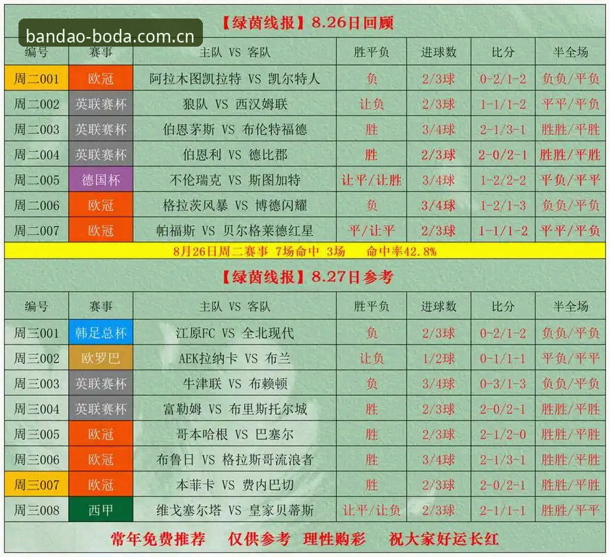 半岛体育平台BODA即时盘口最新动态：如何精准捕捉赛事实时赔率