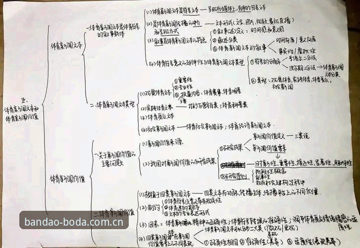 BODA体育资讯怎么样 资深技术评测员亲测:BODA体育资讯使用心得与实战分析